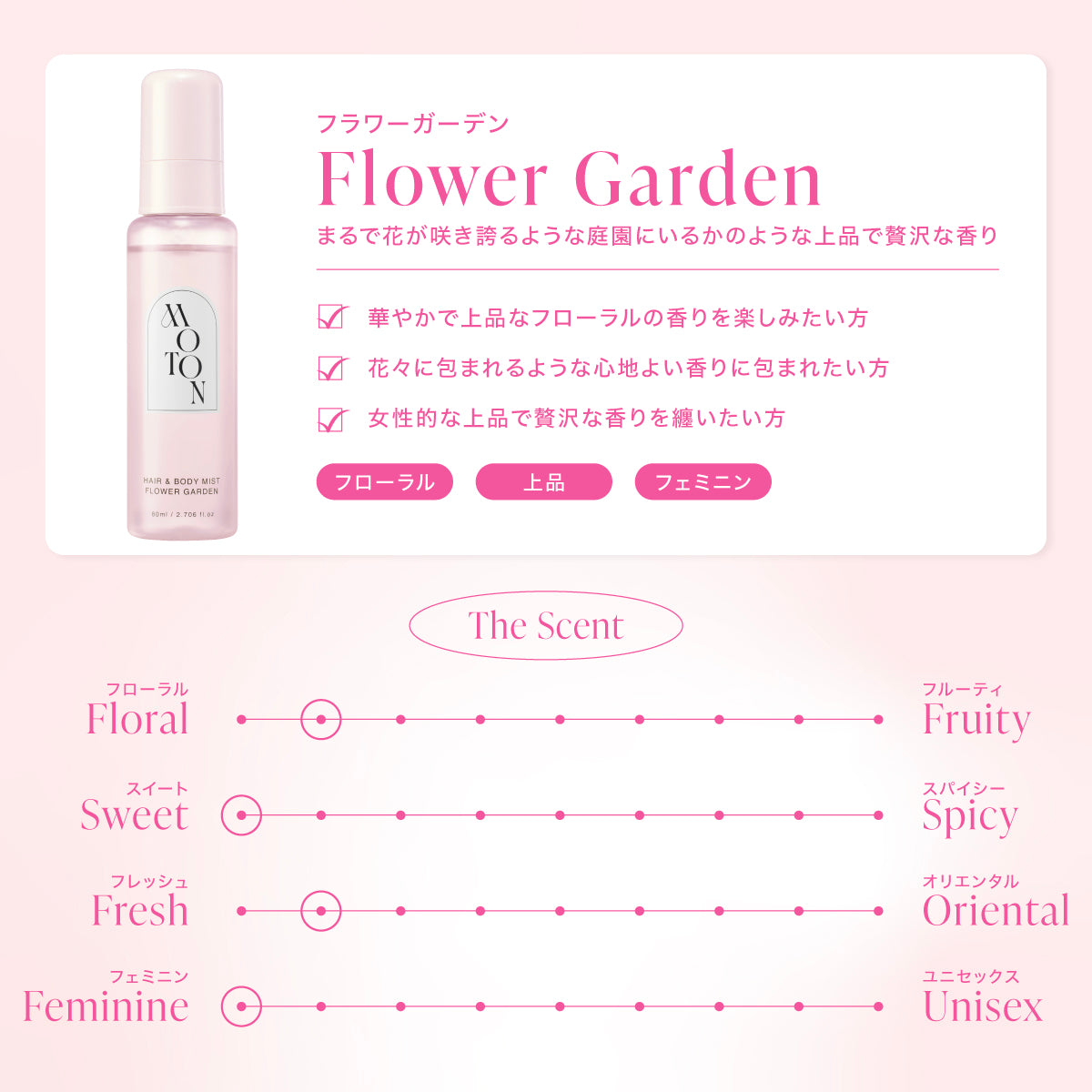 公式 MOTON(モトン) ヘア＆ボディミスト 選べる8つの香り 80ml