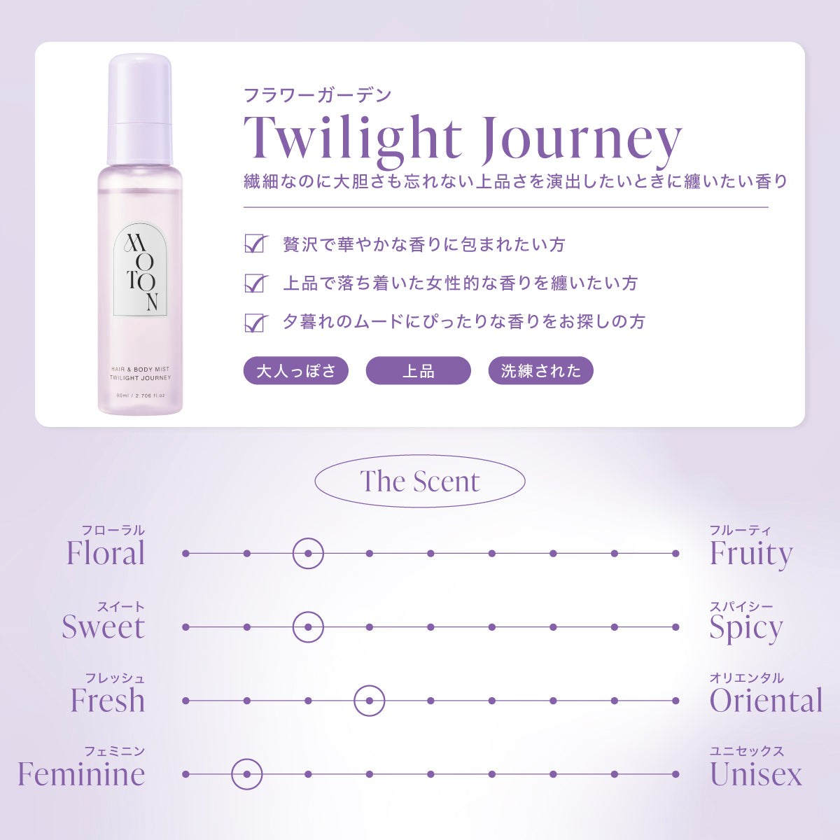 公式 MOTON(モトン) ヘア＆ボディミスト 選べる8つの香り 80ml – MOTON