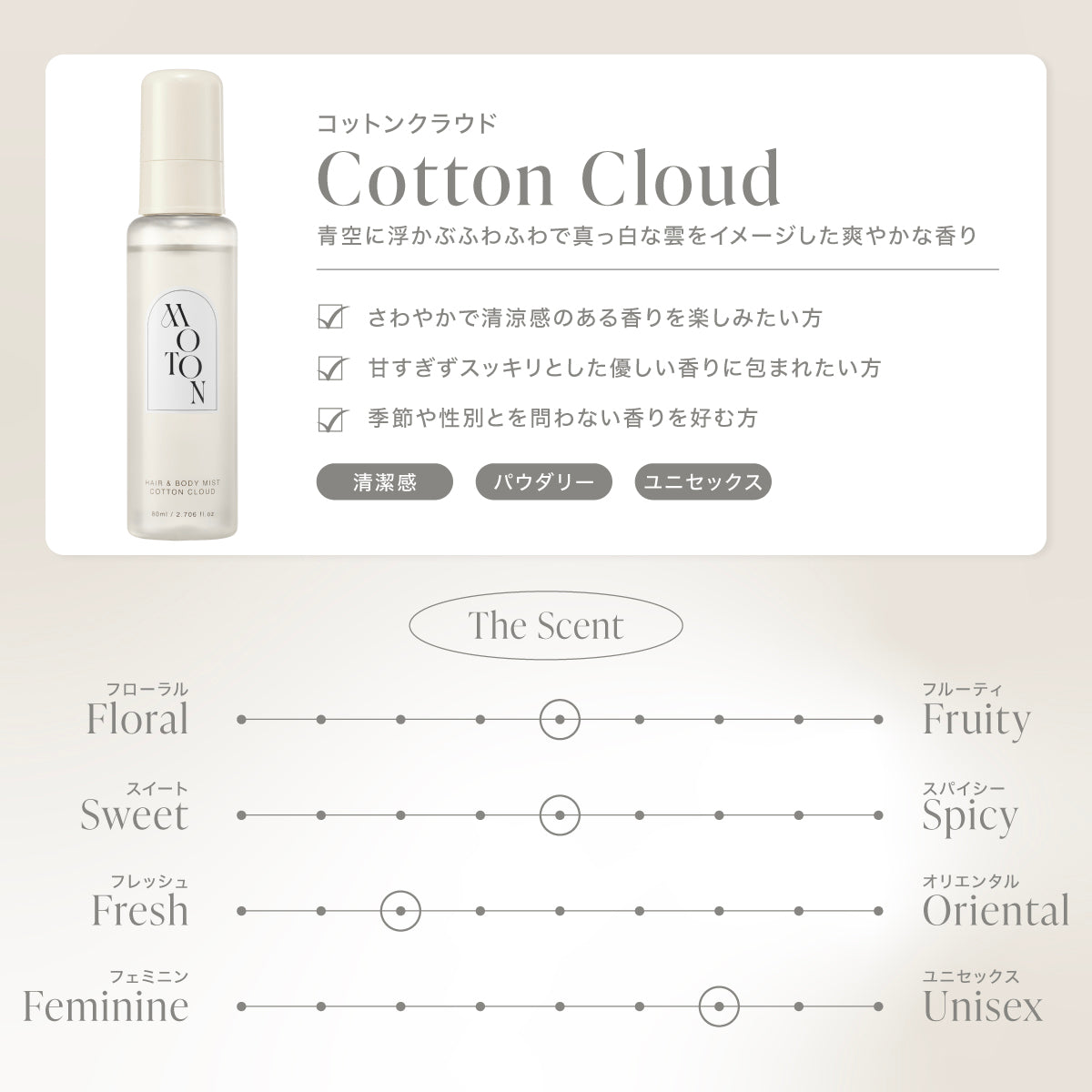 公式 MOTON(モトン) ヘア＆ボディミスト 選べる8つの香り 80ml