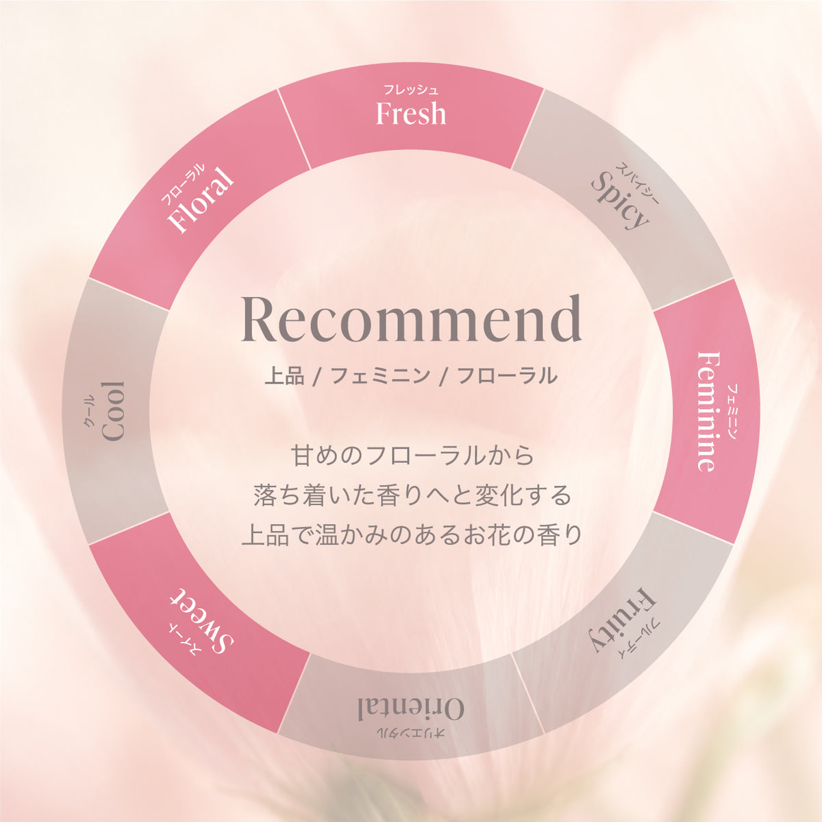 公式 MOTON(モトン) シルキーエッセンスヘアミルク フラワーガーデンの香り 100ml