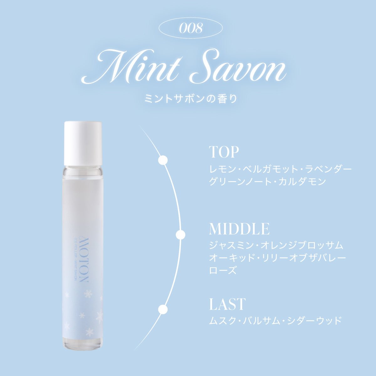 公式 MOTON(モトン) アイスローラー ミントサボンの香り 15ml - MOTON公式オンラインストア
