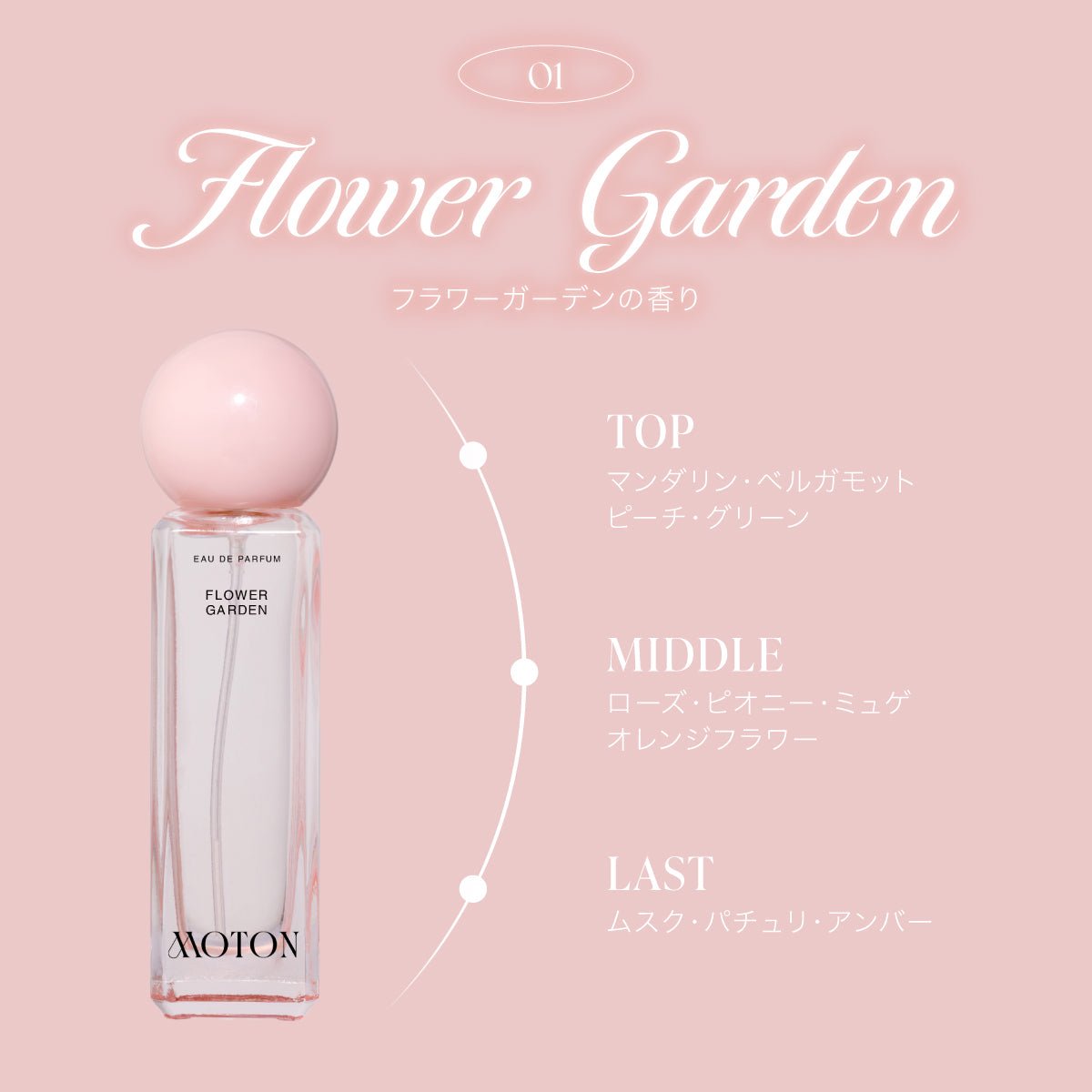 公式 MOTON(モトン) オードパルファム 選べる3つの香り 30ml - MOTON公式オンラインストア