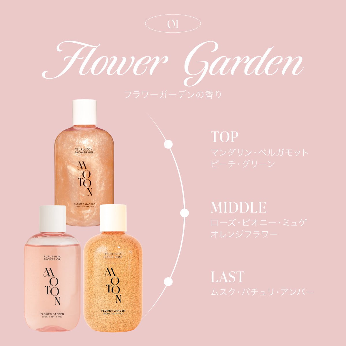 公式 MOTON(モトン) ボディソープ 選べる4種 300ml - MOTON公式オンラインストア