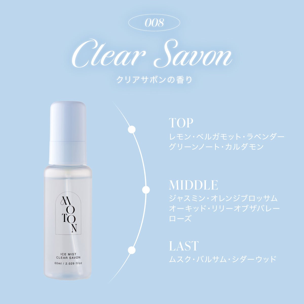 公式 MOTON(モトン) アイスミスト/ジェル 選べる5種 60ml - MOTON公式オンラインストア