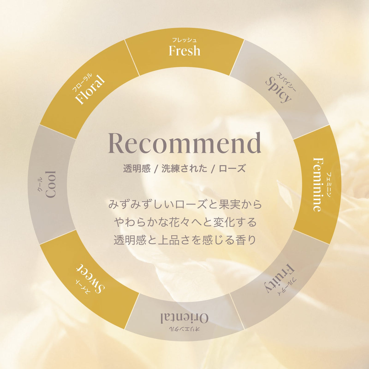 公式 MOTON(モトン) ヘア＆ボディミスト 選べる8つの香り 80ml - MOTON(モトン)公式オンラインストア