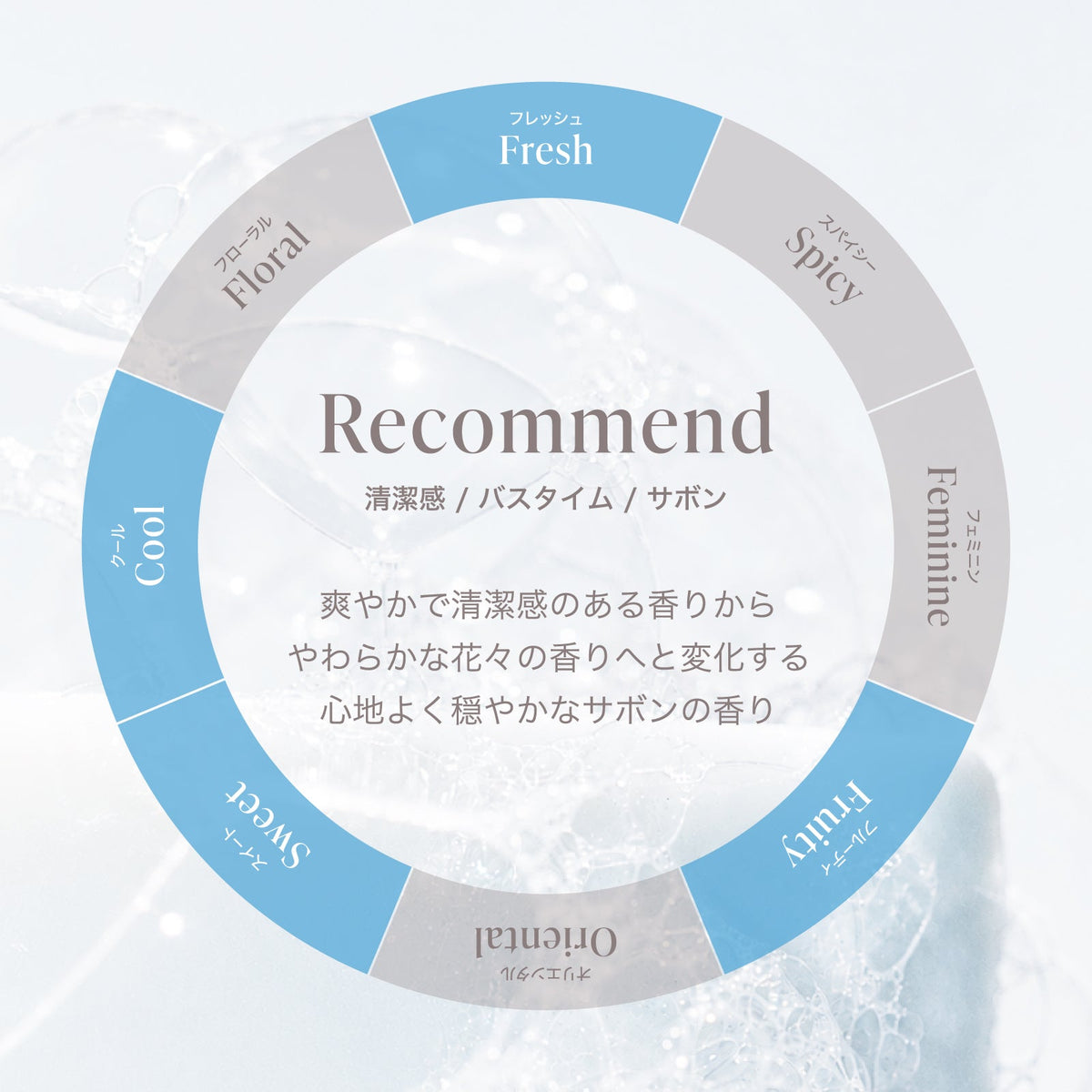 公式 MOTON(モトン) ヘア＆ボディミスト 選べる8つの香り 80ml - MOTON(モトン)公式オンラインストア