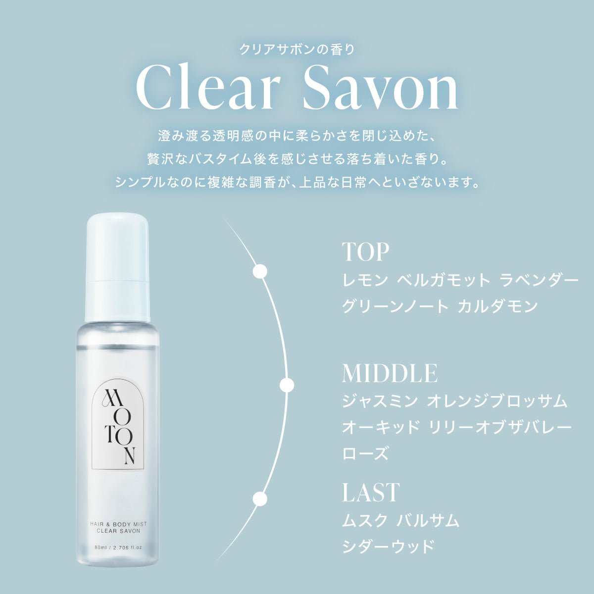 公式 MOTON(モトン) ヘア＆ボディミスト 選べる8つの香り 80ml – MOTON
