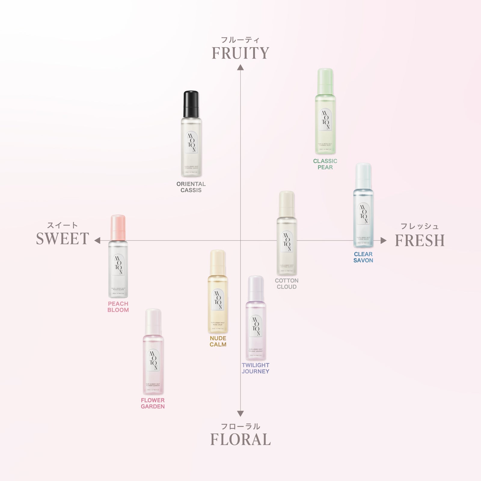 公式 MOTON(モトン) ヘア＆ボディミスト 選べる8つの香り 80ml – MOTON