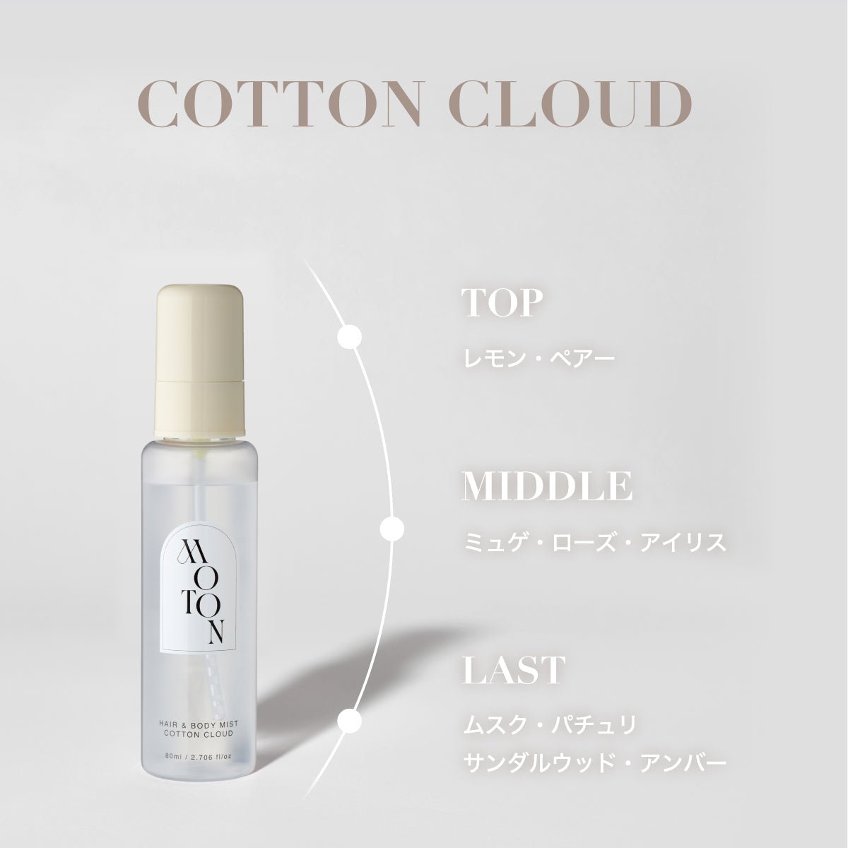 公式 MOTON(モトン) ヘア＆ボディミスト 選べる8つの香り 80ml - MOTON公式オンラインストア