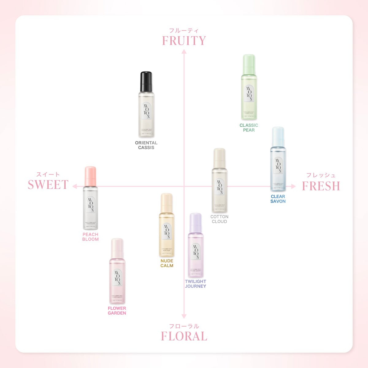 公式 MOTON(モトン) ヘア＆ボディミスト 選べる8つの香り 80ml - MOTON(モトン)公式オンラインストア