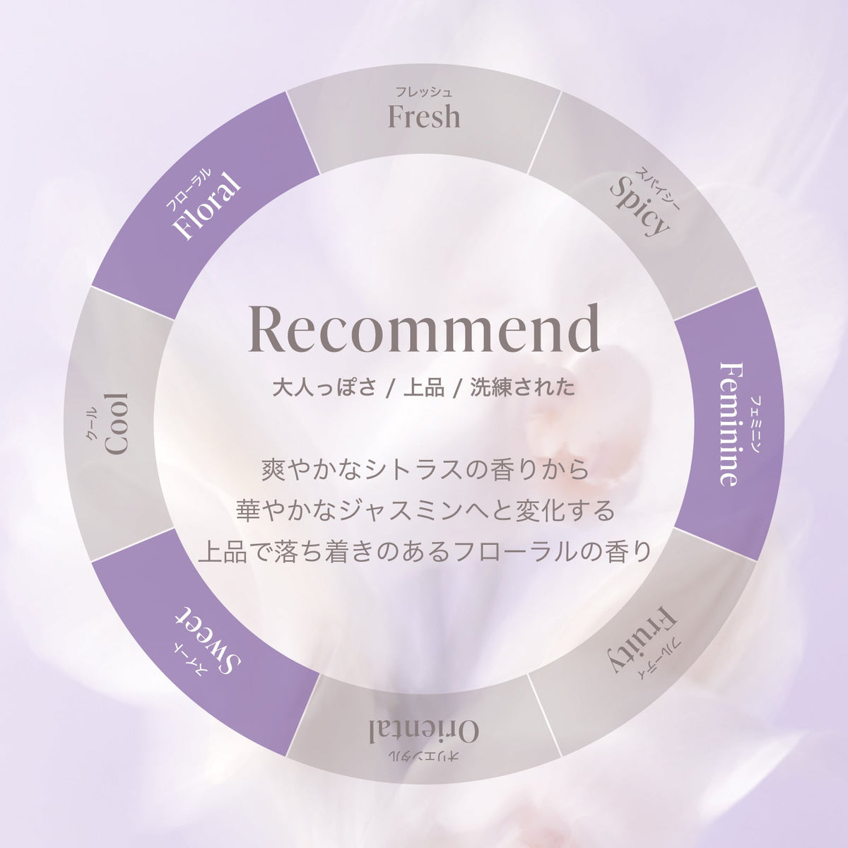 公式 MOTON(モトン) ヘア＆ボディミスト 選べる8つの香り 80ml - MOTON(モトン)公式オンラインストア