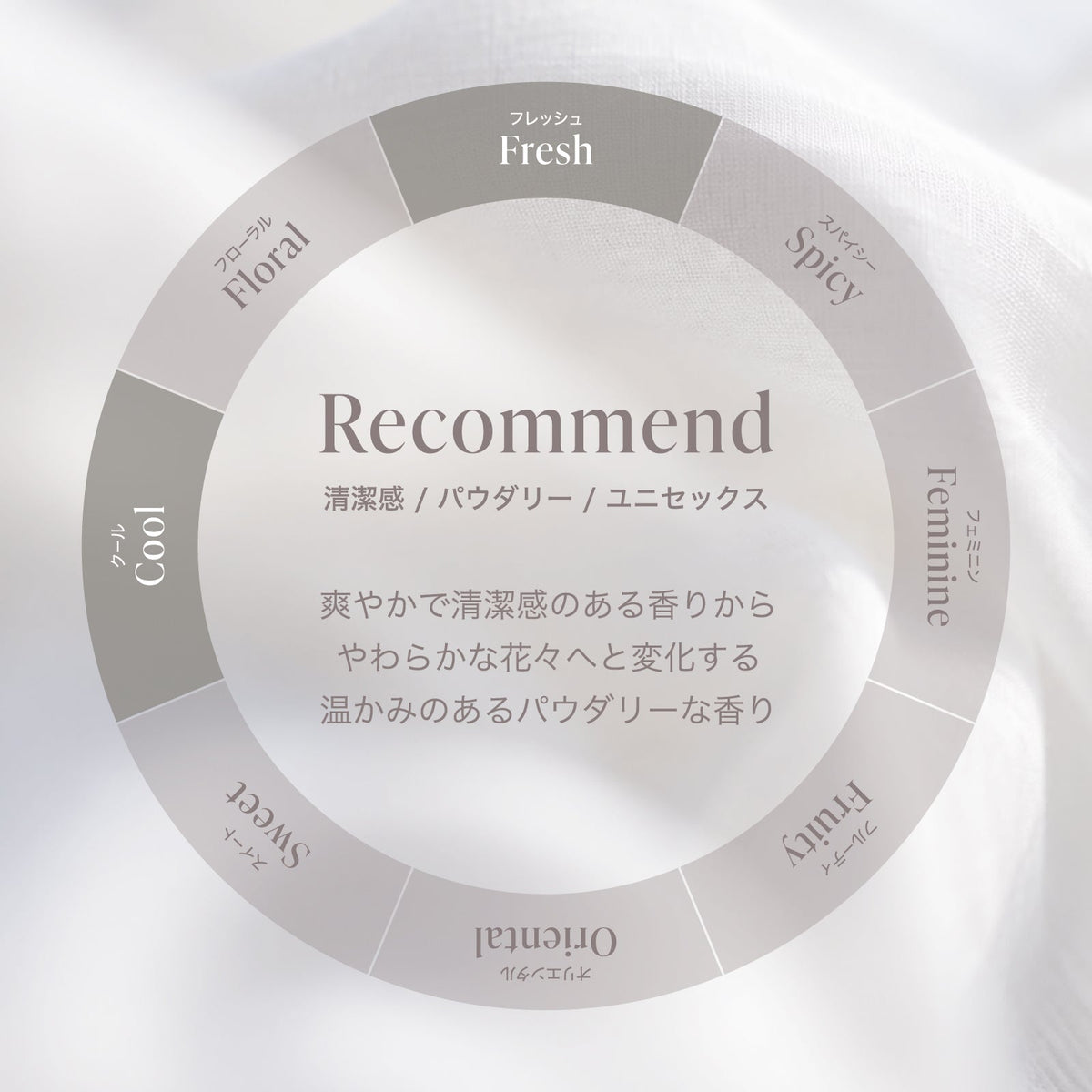 公式 MOTON(モトン) ヘア＆ボディミスト 選べる8つの香り 80ml - MOTON(モトン)公式オンラインストア